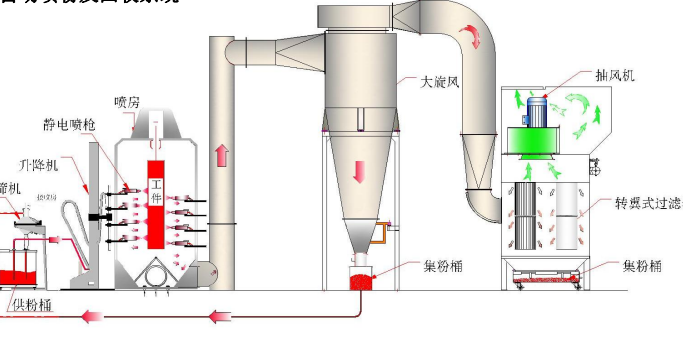 防爆自動(dòng)噴漆設(shè)備的防雷、防靜電及接地保護(hù)措施